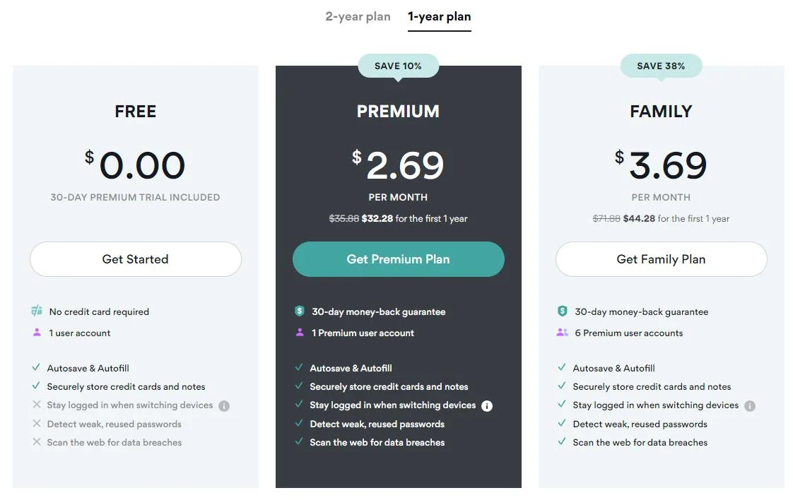 Pricing Nordpass